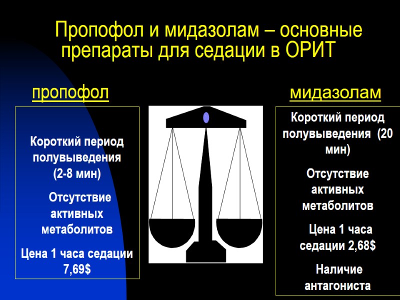Пропофол и мидазолам – основные препараты для седации в ОРИТ  Короткий период полувыведения